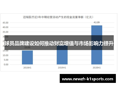 球员品牌建设如何推动财富增值与市场影响力提升