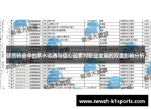 球员转会中的薪水待遇与信心因素对职业发展的双重影响分析