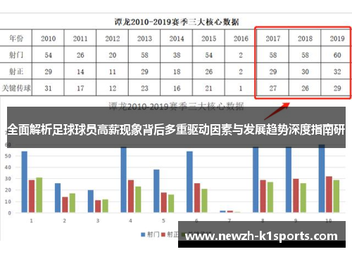 全面解析足球球员高薪现象背后多重驱动因素与发展趋势深度指南研