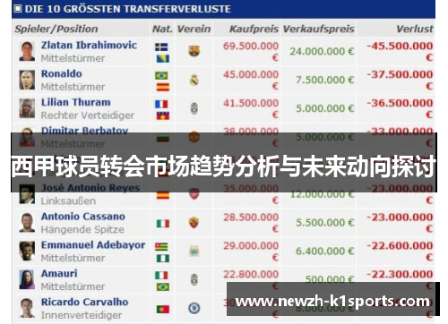 西甲球员转会市场趋势分析与未来动向探讨