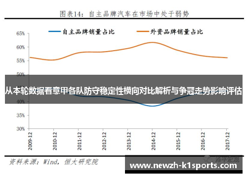 从本轮数据看意甲各队防守稳定性横向对比解析与争冠走势影响评估