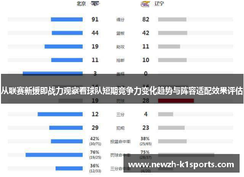 从联赛新援即战力观察看球队短期竞争力变化趋势与阵容适配效果评估