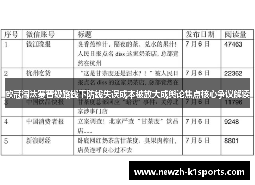 欧冠淘汰赛晋级路线下防线失误成本被放大成舆论焦点核心争议解读