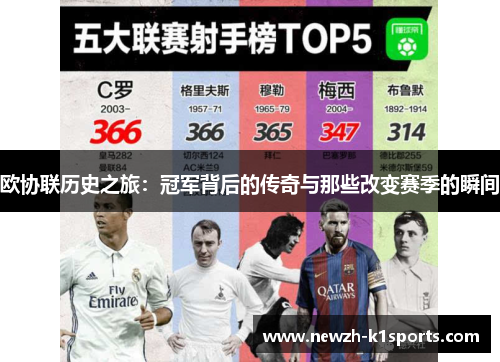 欧协联历史之旅：冠军背后的传奇与那些改变赛季的瞬间
